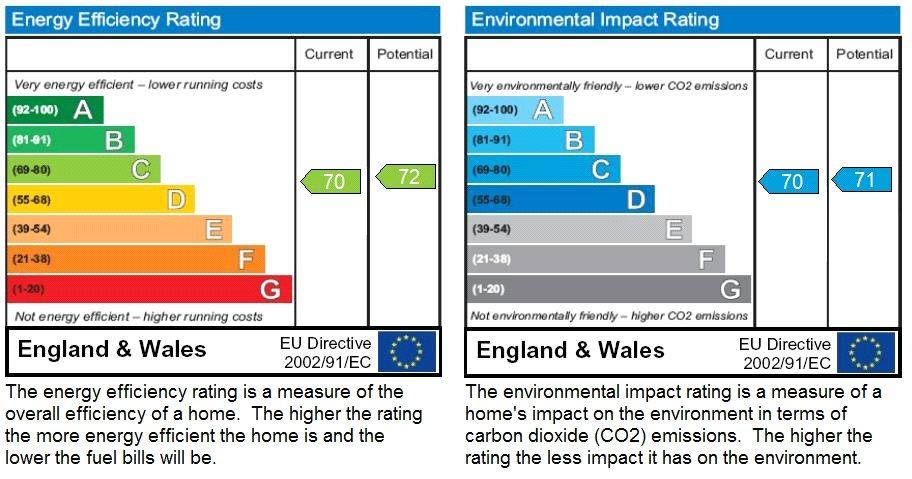 EPC Graph