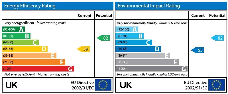 EPC Graph