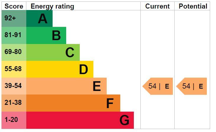 EPC Graph