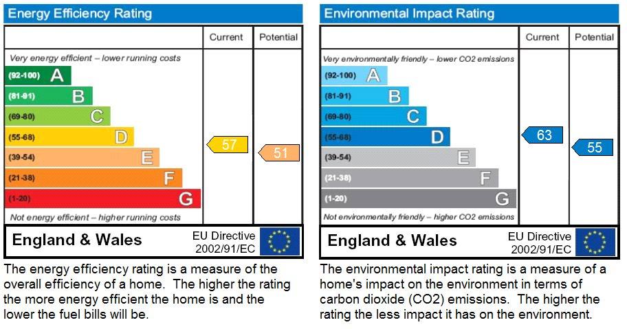 EPC Graph