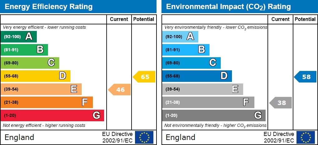 EPC graph