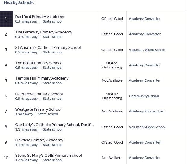 Primary Schools