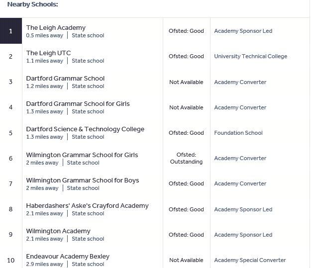 Secondary Schools