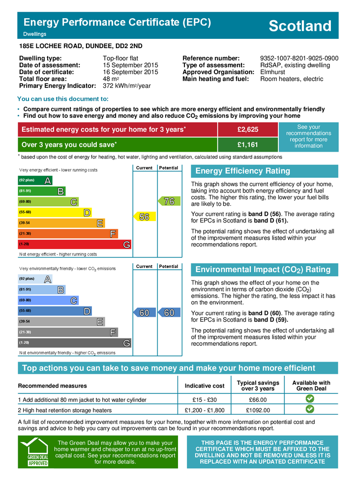 EPC Certificate