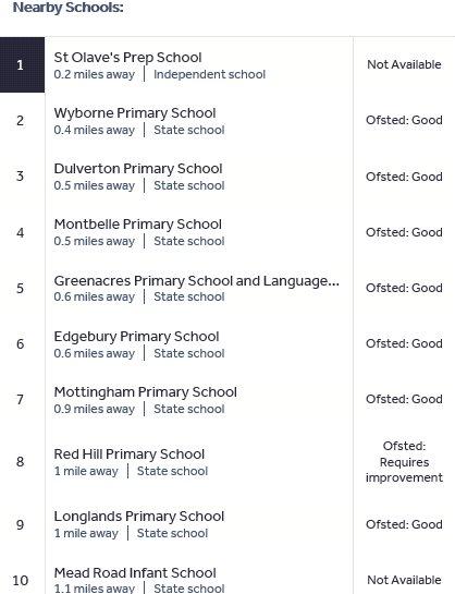 Schools