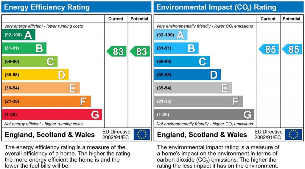 EPC Graph