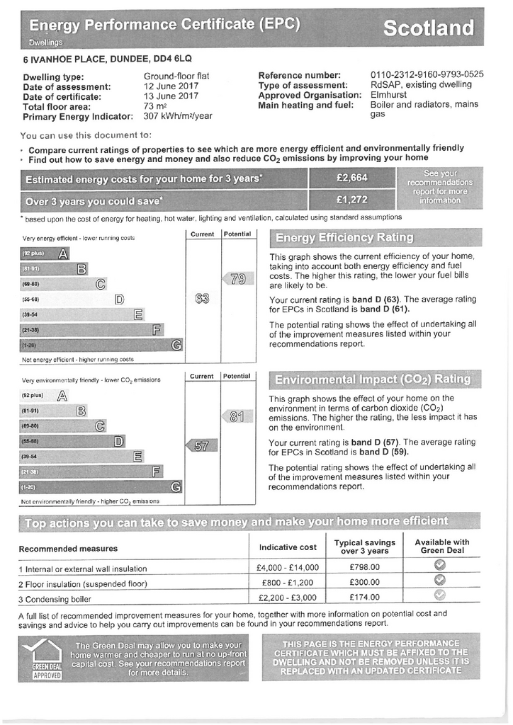 EPC Certificate