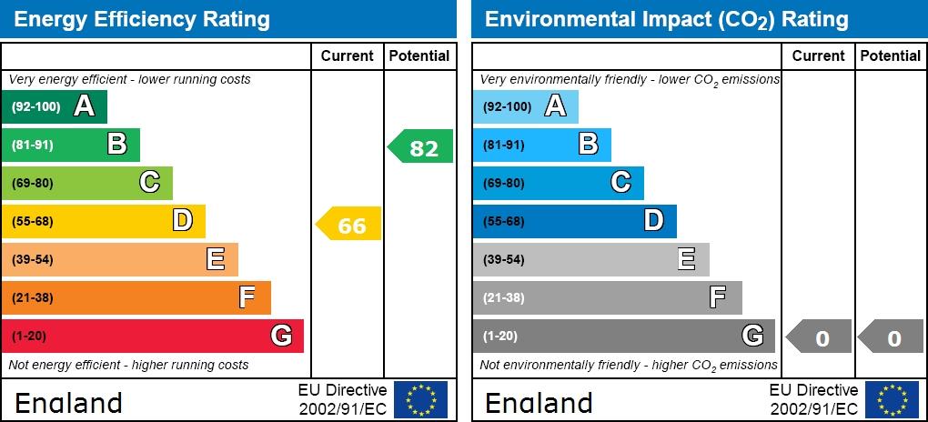 EPC graph