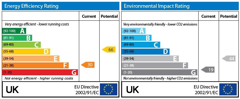 EPC Graph