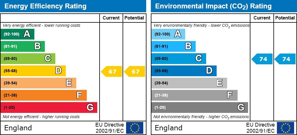 EPC graph