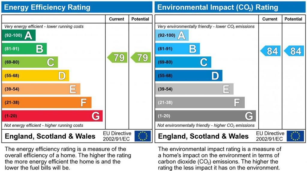 EPC Graph