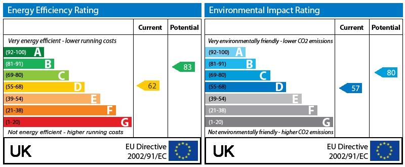 EPC Graph