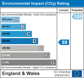 EI Rating