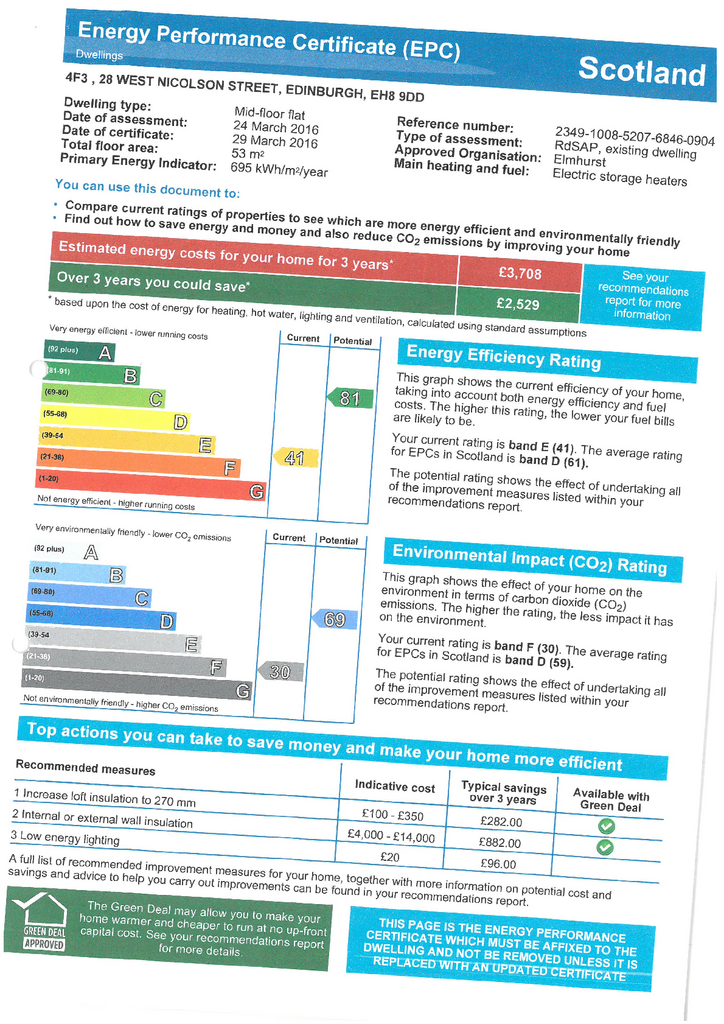 EPC Certificate