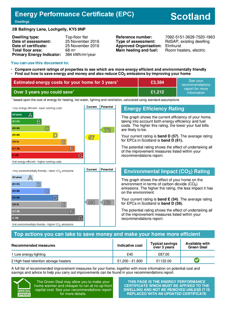 EPC Certificate