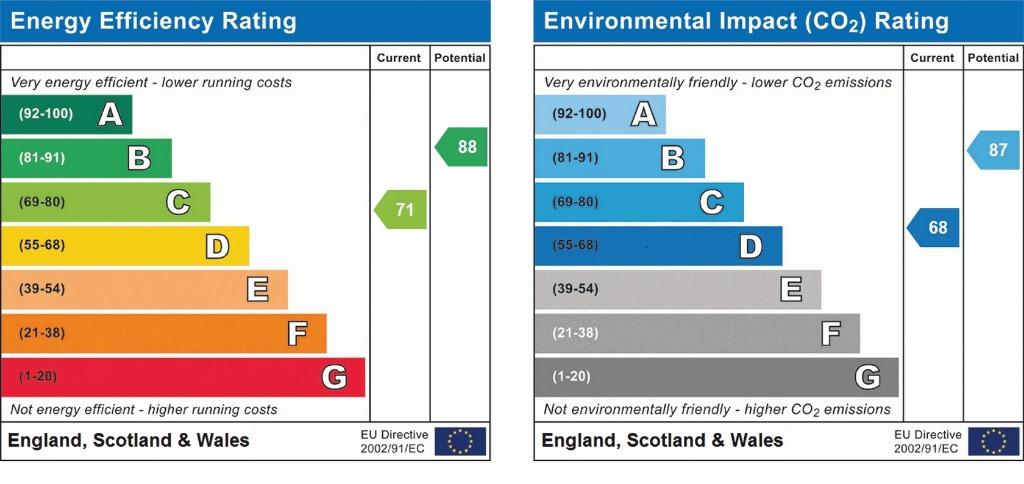 EPC Graph