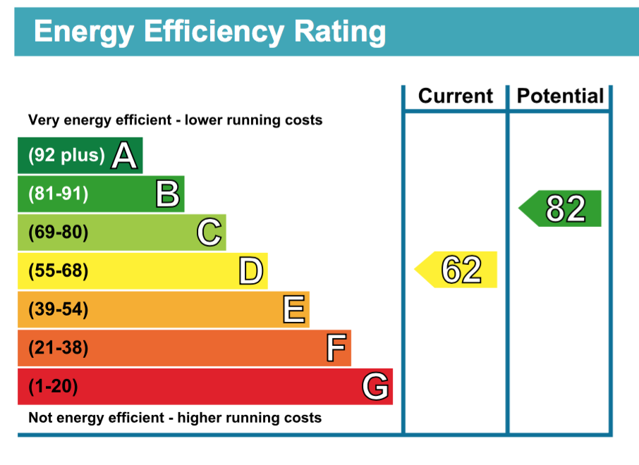 EPC Graph