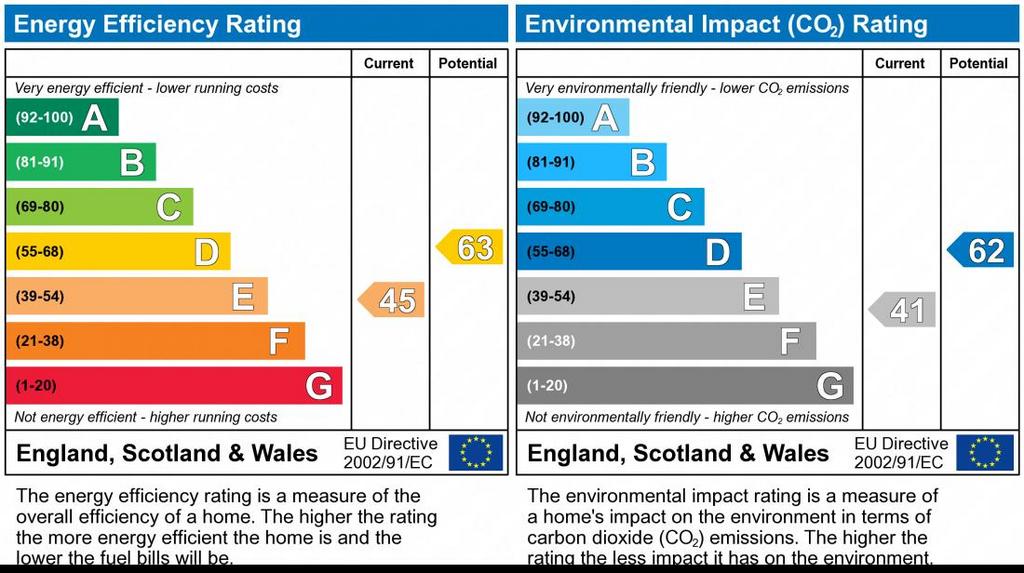 EPC Graph