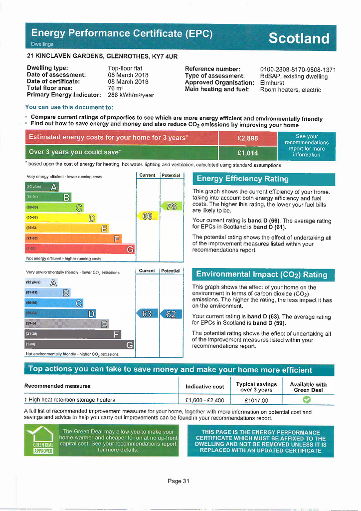 EPC Certificate