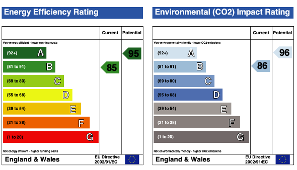 EPC (Contains public sector information licensed under the Open Government Licence v3.0.)