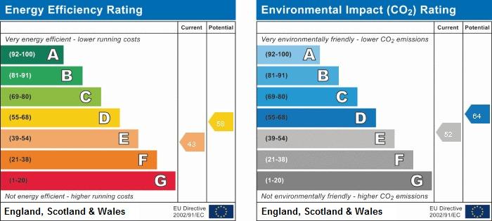 EPC Graph