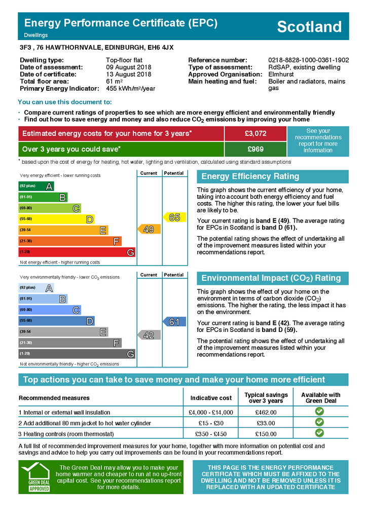 EPC Certificate