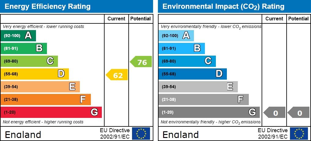 EPC graph
