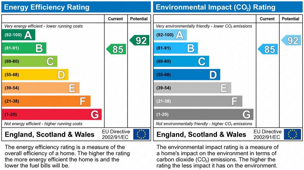 EPC Graph