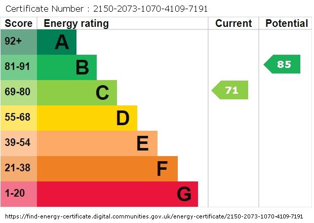 EPC graph