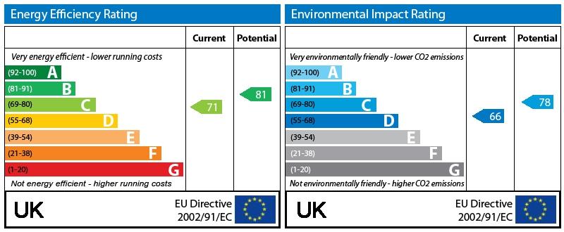 EPC Graph