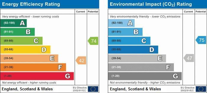 EPC graph