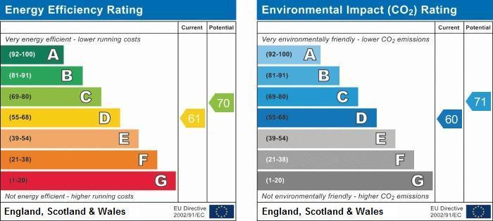 EPC (Contains public sector information licensed under the Open Government Licence v3.0.)