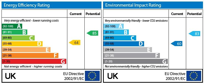 EPC Graph