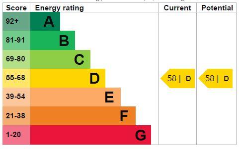 EPC Graph