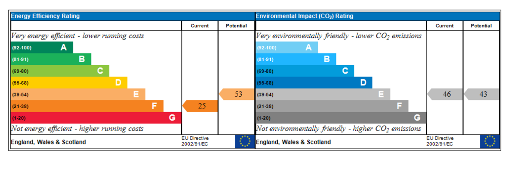 Generated EPC Graph.