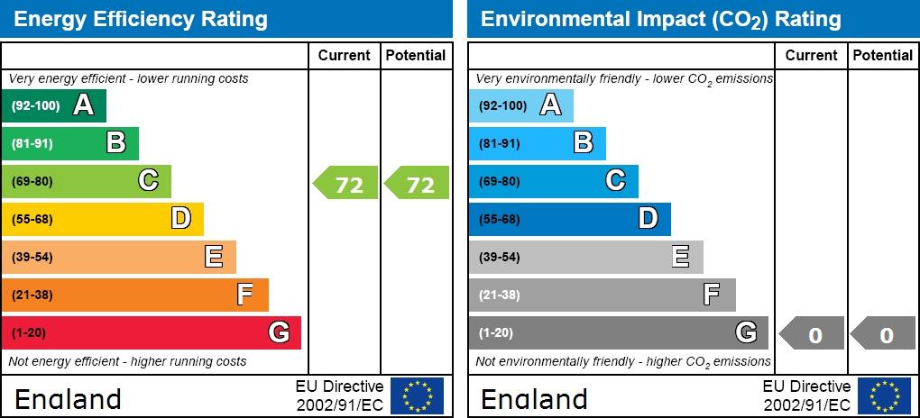 EPC graph