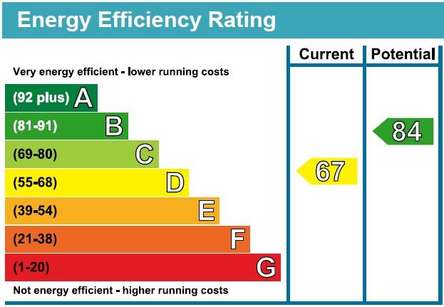 EPC Graph