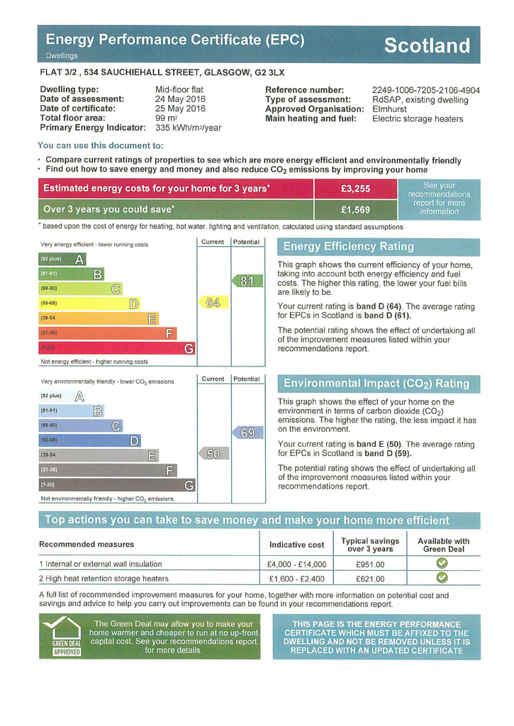 EPC Certificate