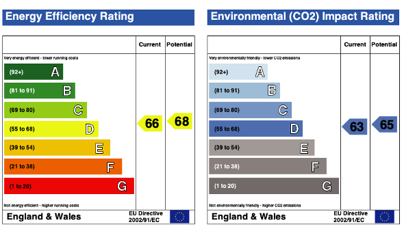 EPC (Contains public sector information licensed under the Open Government Licence v3.0.)