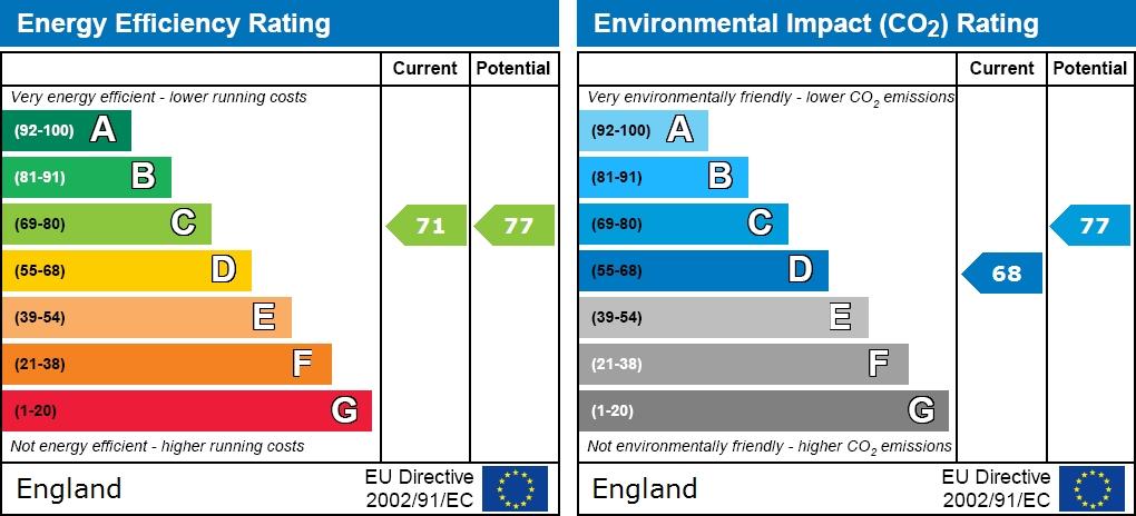 EPC graph