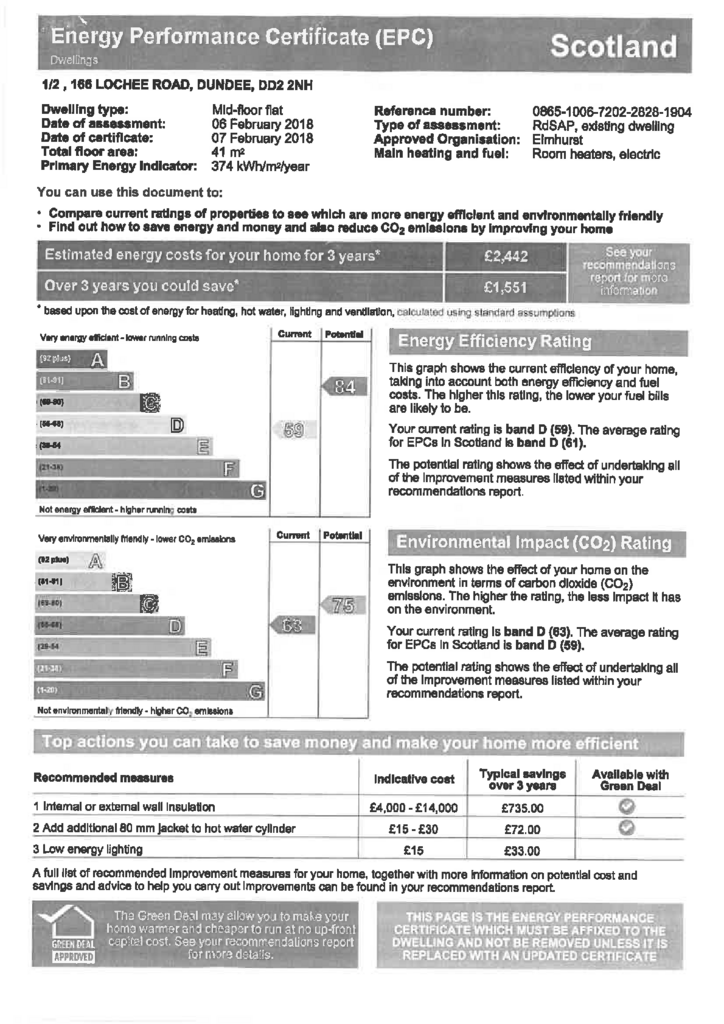 EPC Certificate