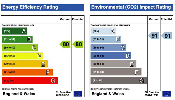 EPC (Contains public sector information licensed under the Open Government Licence v3.0.)