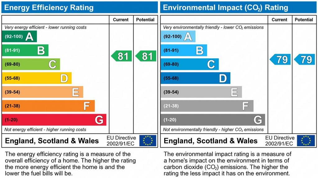 EPC Graph