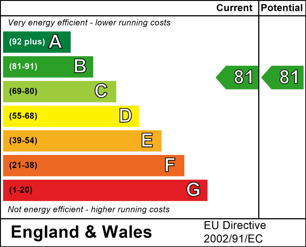 EPC (Contains public sector information licensed under the Open Government Licence v3.0.)