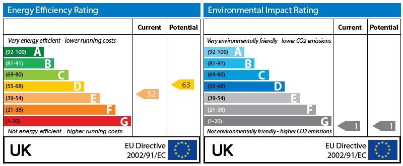 EPC Graph