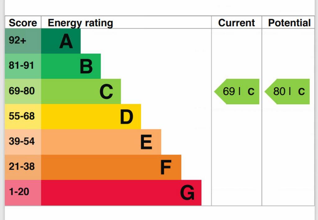EPC