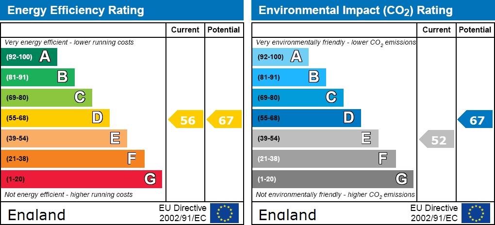 EPC graph