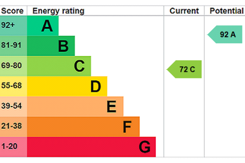 undefined, Longroyd View, Leeds, West Yorkshire, LS11