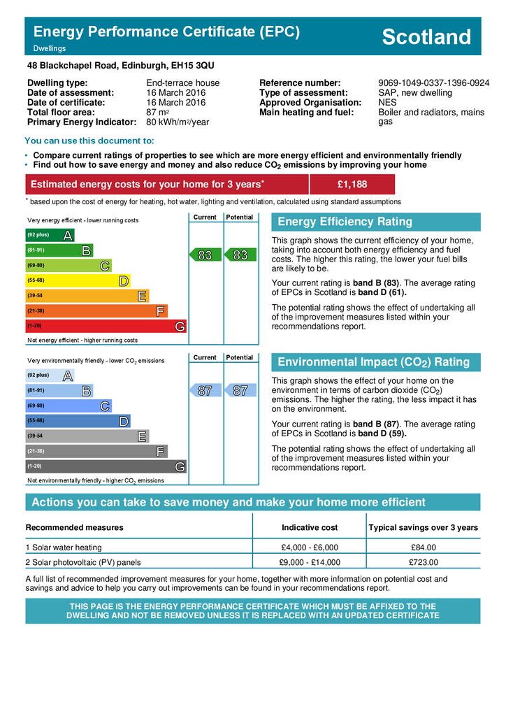 EPC Certificate