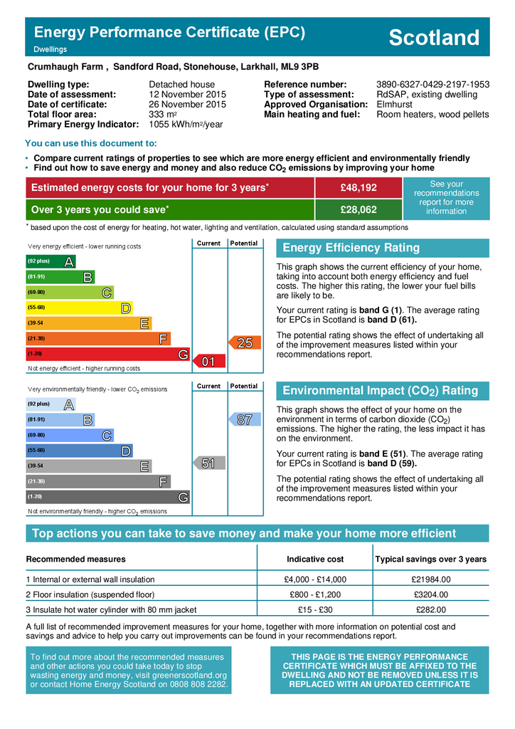 EPC Certificate